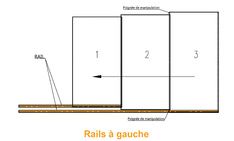 Avec ou sans rail