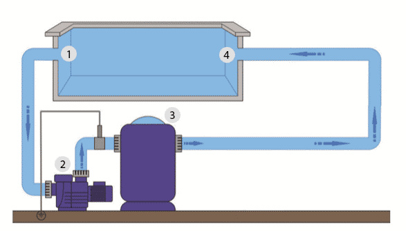 circuit filtration